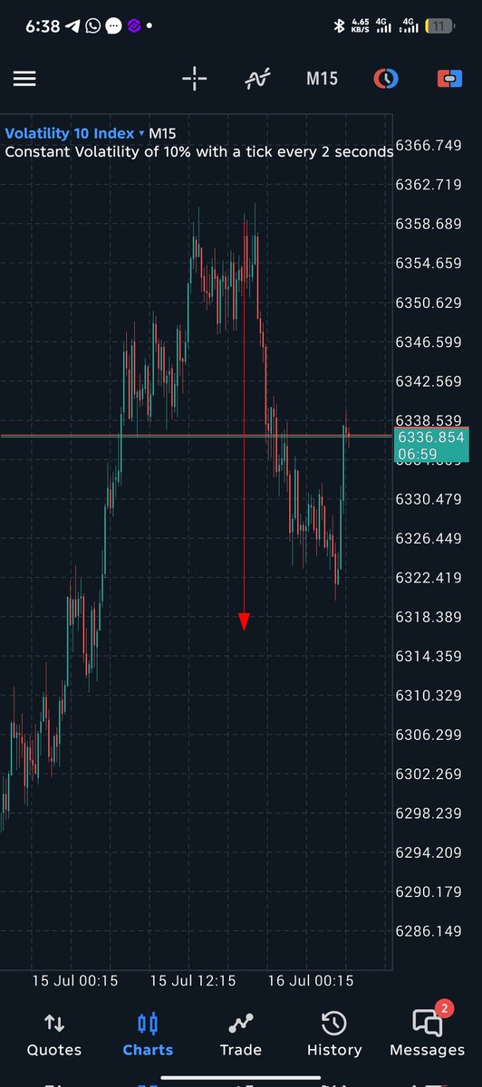 Officialson01's tweet photo. #Awaking call that your #trade has hit tp1 and tp2 on #vix10index GM TRADERS https://t.co/eciZlimC50