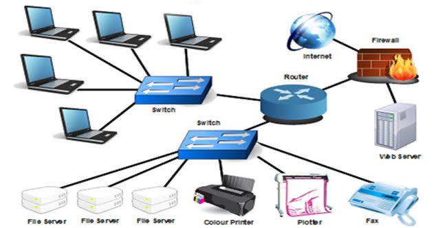 ebullientalice's tweet image. Day 4 of Becoming a Cloud Security Engineer &amp; DevOps Engineer.Todays focus is Networking Fundamentals ,the real engine behind cloud,
DevOps &amp; cybersecurity. Let us break it down 👇👇 @ireteeh
#CloudSecurity #DevOps #TechJourney