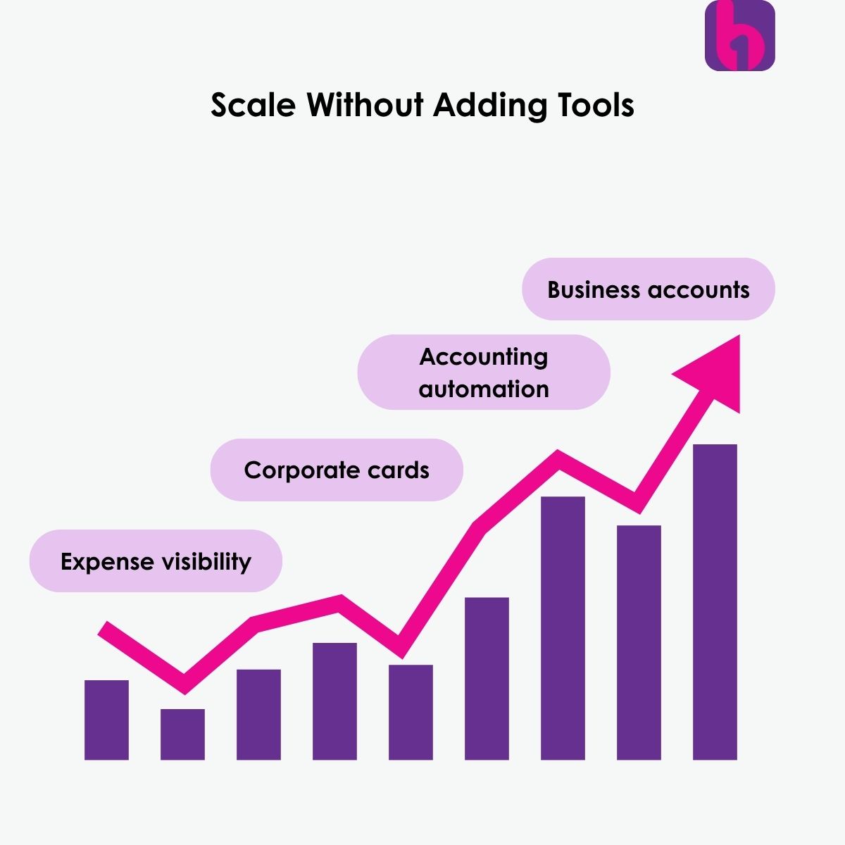 Start with M-Pesa tracking. Add cards. Add bank controls.
One platform. Zero new logins
boyahq.com/expense-manage…