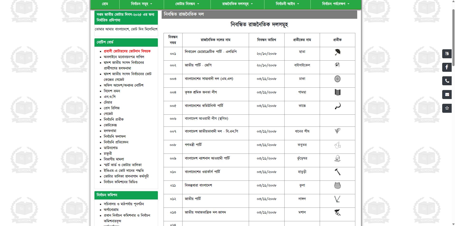 ইসির ওয়েবসাইট থেকে সরিয়ে ফেলা হলো ‘নৌকা’ প্রতীক