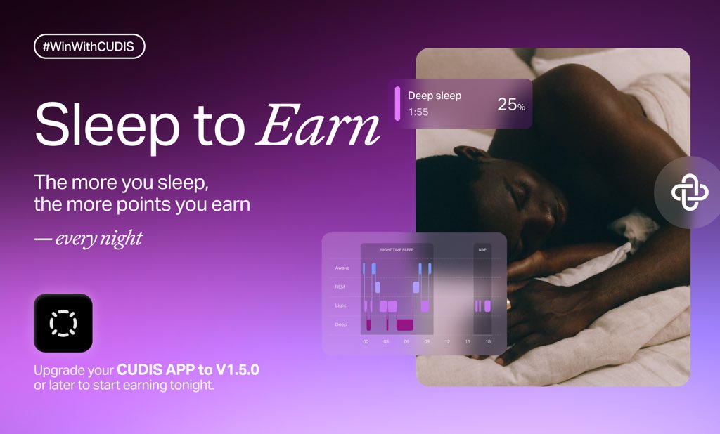 With the new CUDIS app update (1.5.0), we introduced Sleep to Earn Quest 😴💤

Sleep more, earn more! Our Sleep to Earn rewards YOU for all sleep — even naps count!

🛌 8+ hrs = 100 health pts
🛌 6-8 hrs = 80-90 health pts

Healthy habits pay off! Whether it’s a full night or a