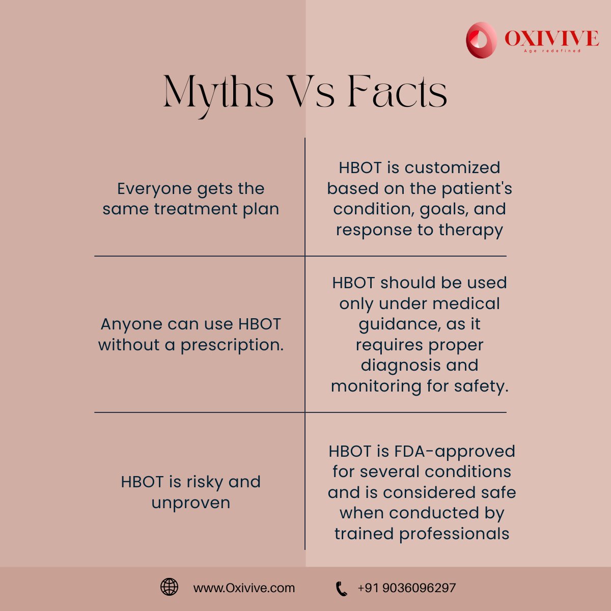 Qcare_Health's tweet photo. 🚀 Busting HBOT Myths! 💡 Personalized plans, safe with medical guidance.
📍 https://t.co/whi06v7a3n | 📞 +91 9036096297
#SHOT #HBOT #HyperbaricOxygen #HealingJourney #Wellness #HealthFacts #AntiAging #WoundHealing  #HealthAwareness  #OxygenTherapy #HealthAndWellness #Oxivive https://t.co/tz8UhXq2cc