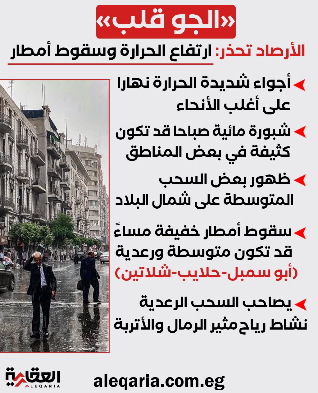 خلي بالك "الجو قلب".. الأرصاد: طقس شديد الحرارة ورياح مثيرة للرمال والأتربة وسقوط امطار 
