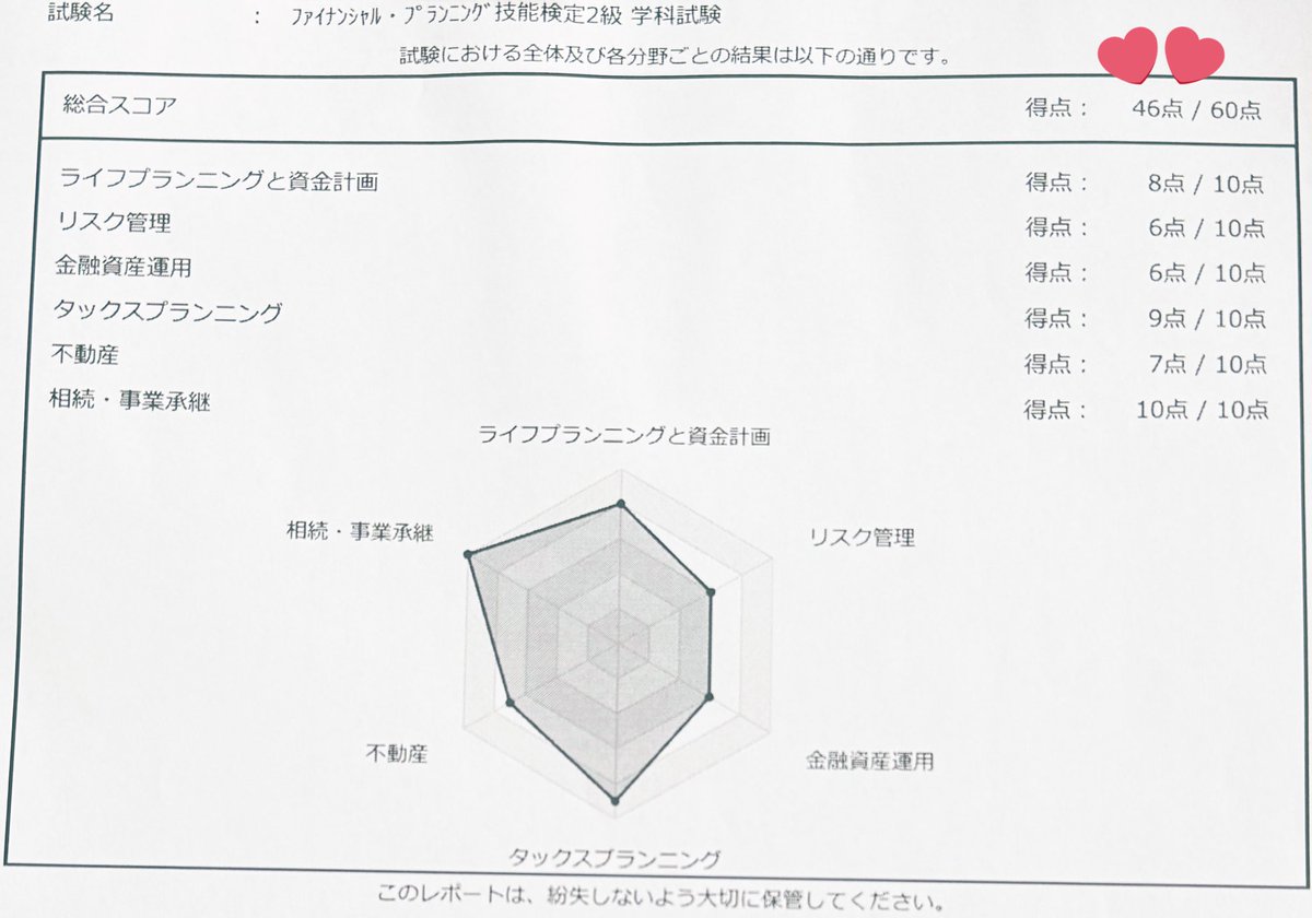 FP2級 - Search / X