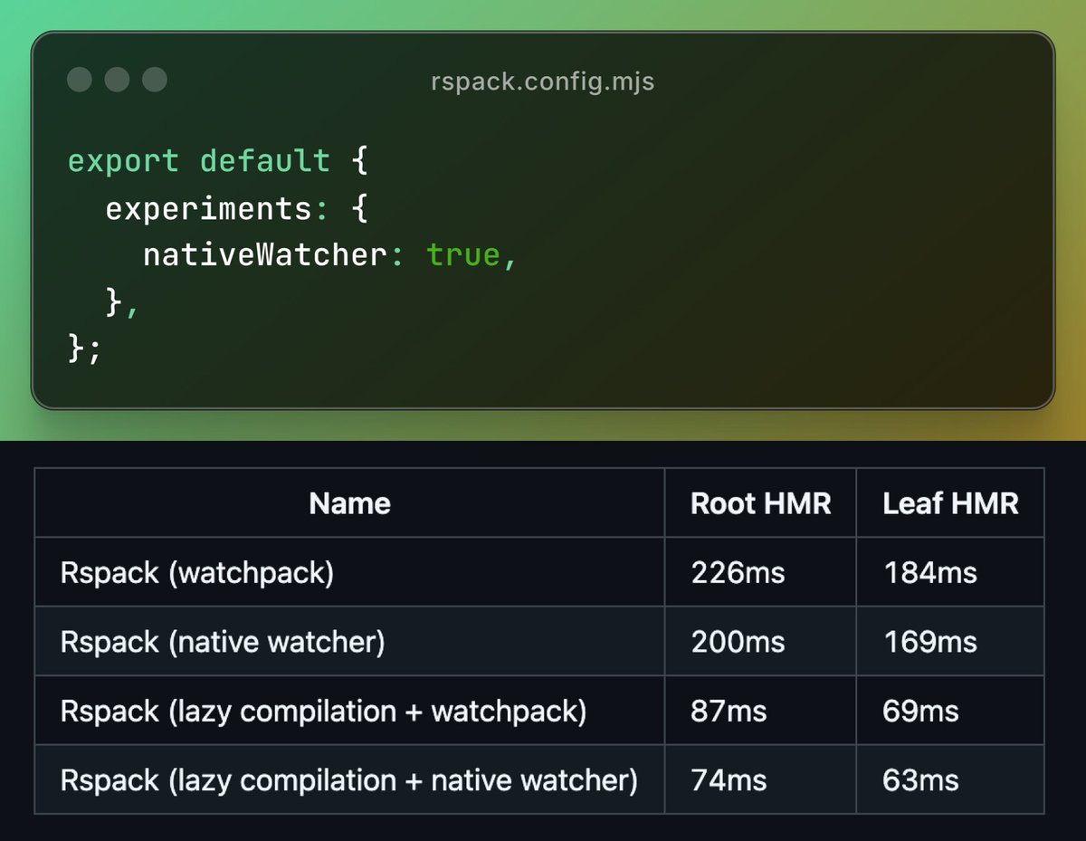 rspack_dev's tweet image. 🚀 Rspack v1.4.8 is out!
We've implemented a Rust watcher to replace the original watchpack package, making HMR ~10% faster.
Combined with lazy compilation for lightning-fast dev experience ⚡
