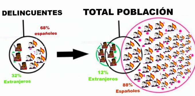 <a href="/TheObjective_es/">THE OBJECTIVE</a> Otra lerda que ha suspendido matemáticas desde que entró en el colegio con 3 años. A ver si lo entiendes con dibujitos: