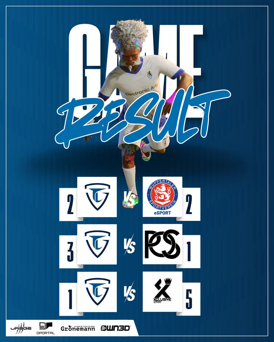 Team LEISURE (@team_leisure) on Twitter photo ⚠️ Matchresults ⚠️
🤷 2:2 🆚 #WuppertalerSV
✅ 3:1 🆚 #PursuitOfSuccess
⛔ 1:5 🆚 #XclusiveFootball
📍 <a href="/proleaguede/">ProLeague DE</a>
📺 Hier seht ihr alle Spiele nochmal im VOD:
twitch.tv/videos/2511521…
GG an unsere Gegner 👍
#WEARELEISURE
#EAFC25
#CLUBS ⚠️ Matchresults ⚠️
🤷 2:2 🆚 #WuppertalerSV
✅ 3:1 🆚 #PursuitOfSuccess
⛔ 1:5 🆚 #XclusiveFootball
📍 <a href="/proleaguede/">ProLeague DE</a>
📺 Hier seht ihr alle Spiele nochmal im VOD:
twitch.tv/videos/2511521…
GG an unsere Gegner 👍
#WEARELEISURE
#EAFC25
#CLUBS
