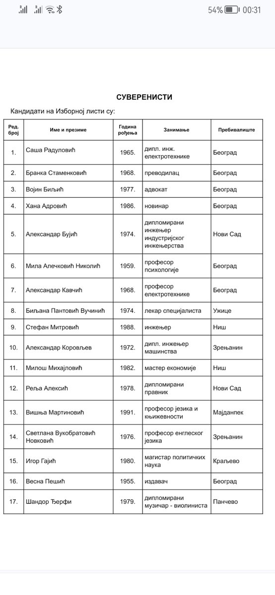 Srdjan05846503's tweet image. Čudi da je stavove studenata u javnosti poĉeo da tumači Aleksandar Kavčić koji se potpisuje kao Alek,ponaŝa se kao njihov guru a pre samo pet godina bio 7. na izbornoj listi SUVERENISTI-DOSTA JE BILO bivŝeg Vuĉićevog ministra Saŝe Radulovića.Čekamo da se studenti ograde od njega