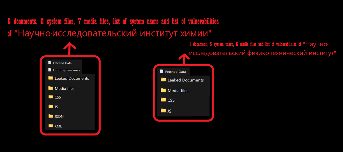 CyberUnknown45's tweet image. Archive update! Added leaked data of 2 russian technological institutes: ichem.unn.ru and nifti.unn.ru!
dropbox.com/scl/fi/r7uvgrh…