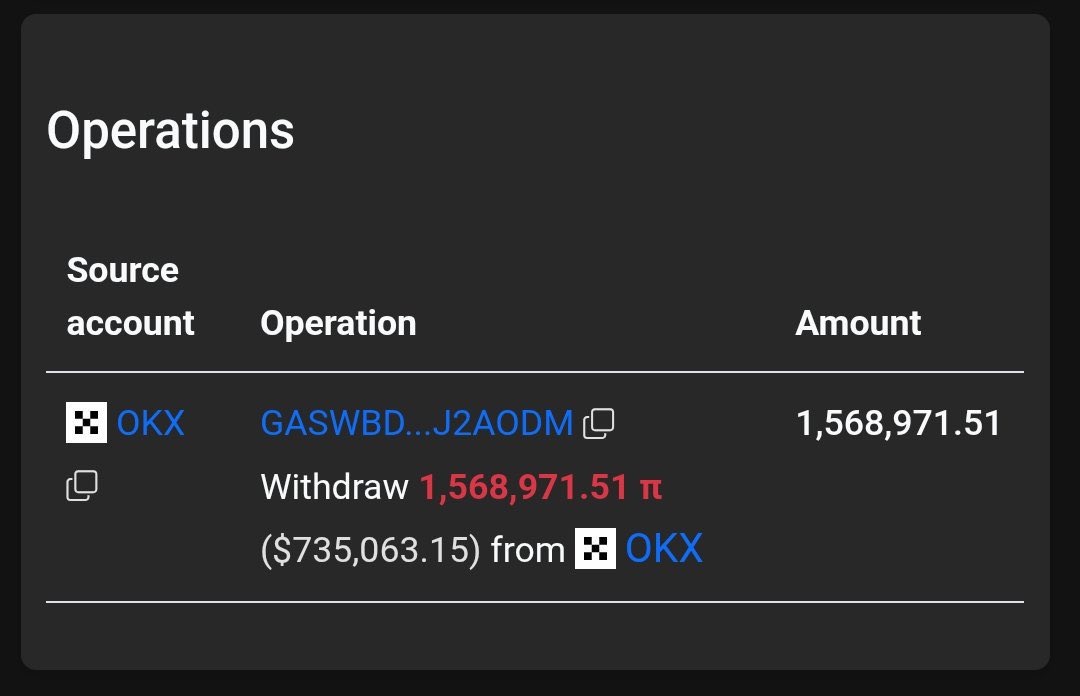 Pi Network Alerts (@pinetworkalerts) on Twitter photo The wallet "ODM" is now accumulating $PI at an unprecedented rate 🔥
In the past 24 hours, this wallet has received 1.56 million $PI from #OKX
This wallet is likely a buyback wallet. Suspected to be owned by the <a href="/PiCoreTeam/">Pi Network</a> team ✅
Something big is coming 🚀🚀
#PiNetwork The wallet "ODM" is now accumulating $PI at an unprecedented rate 🔥
In the past 24 hours, this wallet has received 1.56 million $PI from #OKX
This wallet is likely a buyback wallet. Suspected to be owned by the <a href="/PiCoreTeam/">Pi Network</a> team ✅
Something big is coming 🚀🚀
#PiNetwork