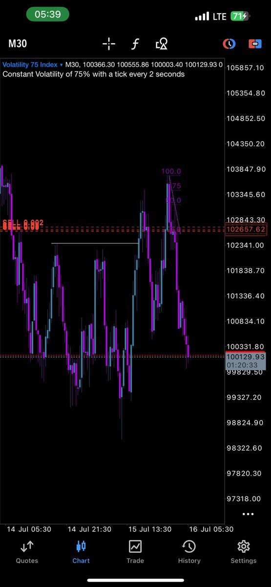 tradingwithsirmiekel 🇬🇭 tweet media