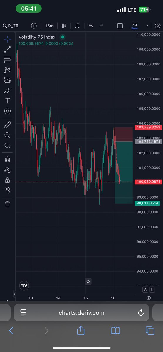 tradingwithsirmiekel 🇬🇭 tweet media