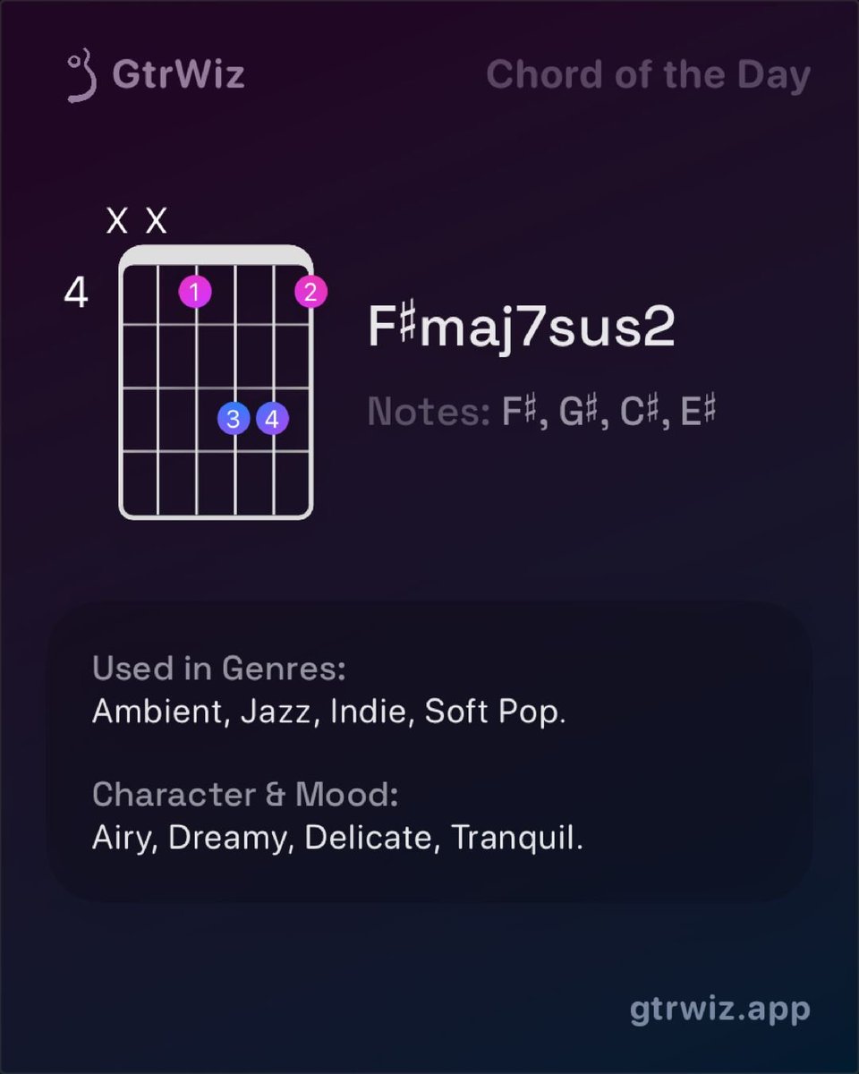 guitarwizapp's tweet image. Today&apos;s Advanced Chord: F♯maj7sus2. Add unique, ethereal sounds to your guitar! Master it with GtrWiz.
Get the app: apps.apple.com/app/apple-stor…
#Chordoftheday #gtrwiz #gtrwizapp
