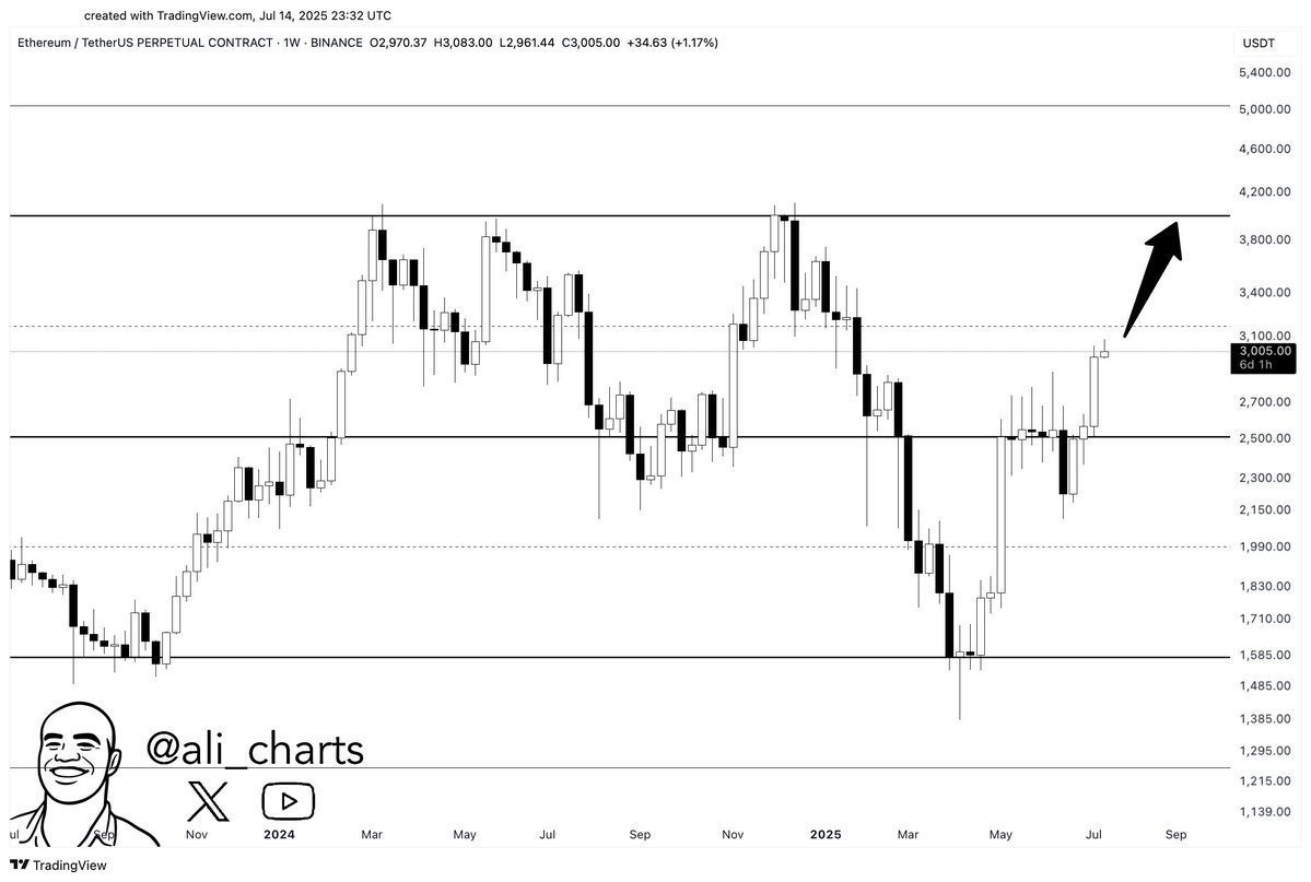 Ethereum Parallel Channel