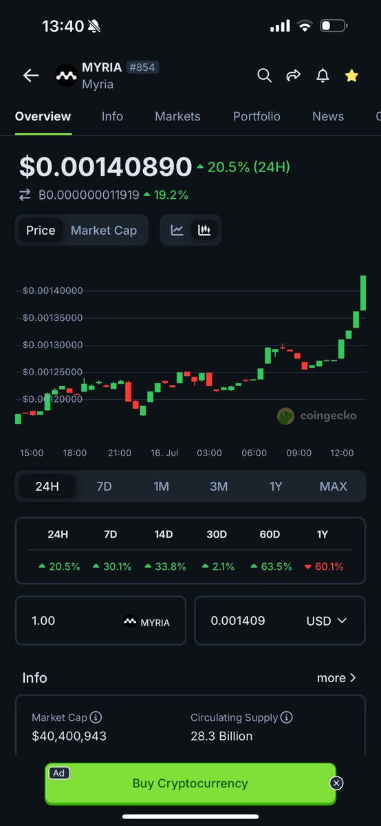 satoshiaoki7's tweet image. In the current market I’d be dumping all my $GALA and trading it for $MYRIA in a second. 

Argue and cry all you want but - 

Stats don’t lie.