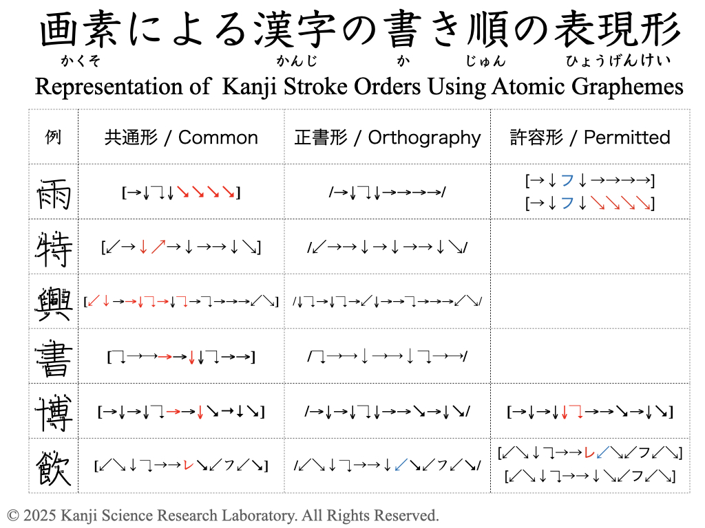 Kanji Science / 漢字の宝箱 tweet media