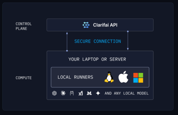 ABridgwater's tweet image. COMPUTER WEEKLY
Clarifai drives agentic AI development with MCP server hosting & OpenAI compatibility computerweekly.com/blog/CW-Develo… via @computerweekly