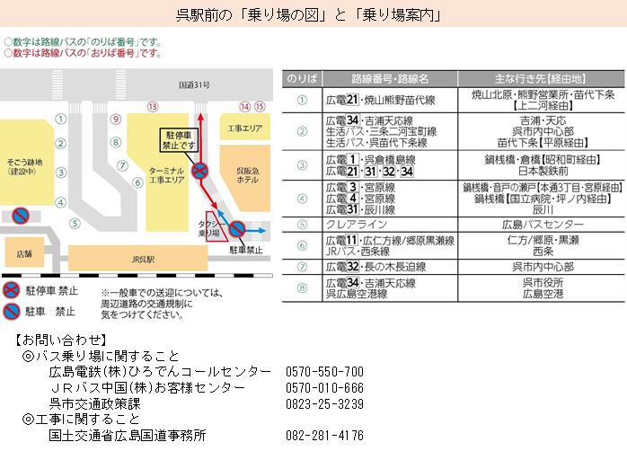 kurecity904's tweet photo. 【8/20㈬～】呉駅前のバス・タクシー乗り場を一時変更
８月２０日㈬から、国の呉駅交通ターミナル整備工事の着工に伴い、一時的に呉駅前の「バス乗り場」・「タクシー乗り場」を変更します。
※今年度内にもう一度変更があります。

▼詳しくは
https://t.co/CDdL0MJHEr https://t.co/GGG9vnmk5F