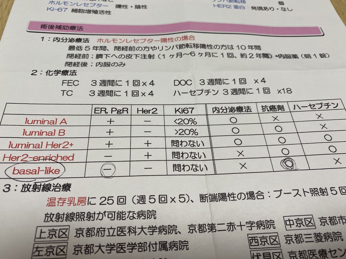 soraco0911's tweet image. 検査の結果トリプルネガティブというタイプの乳がんでした
ホルモン療法が効かないので抗がん剤治療になりそうです
転移などないかを調べるためCT撮って結果はまた1週間待たないといけないのでそれまでまた悶々とした毎日になりそうです
ちょっと疲れたので横になりますね
リプ返いいねはまた後で☘️