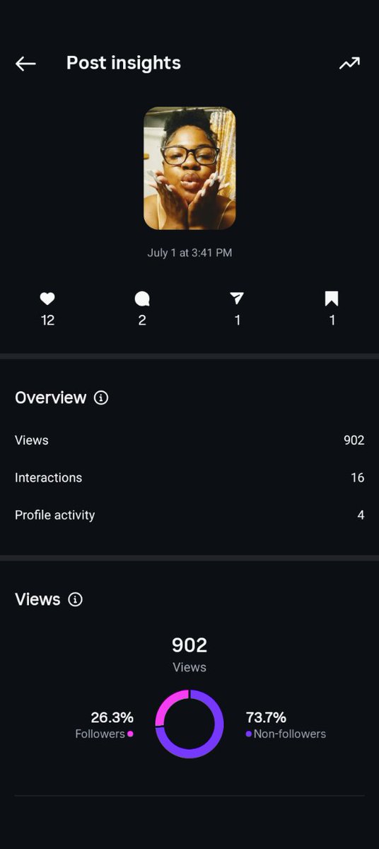 kaaayymulaaaa's tweet photo. Wow 😳 thank you guys. 🫶🏾 https://t.co/OICkADp3Zb