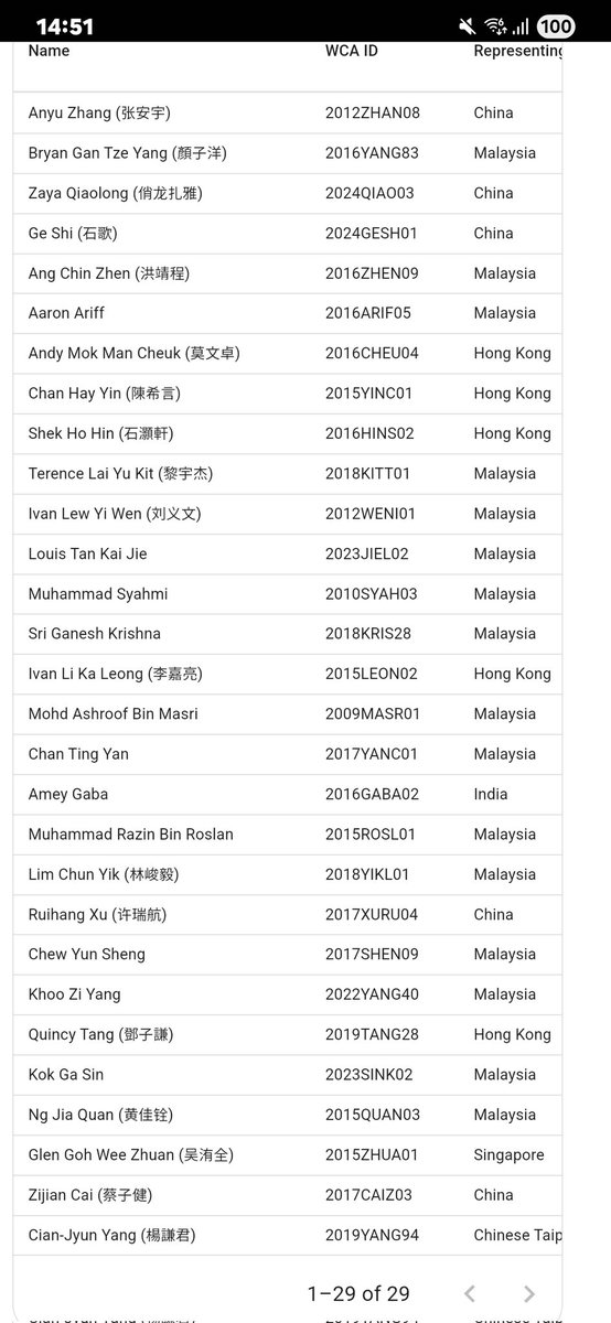 why is everyone and their mother from china going to penang
