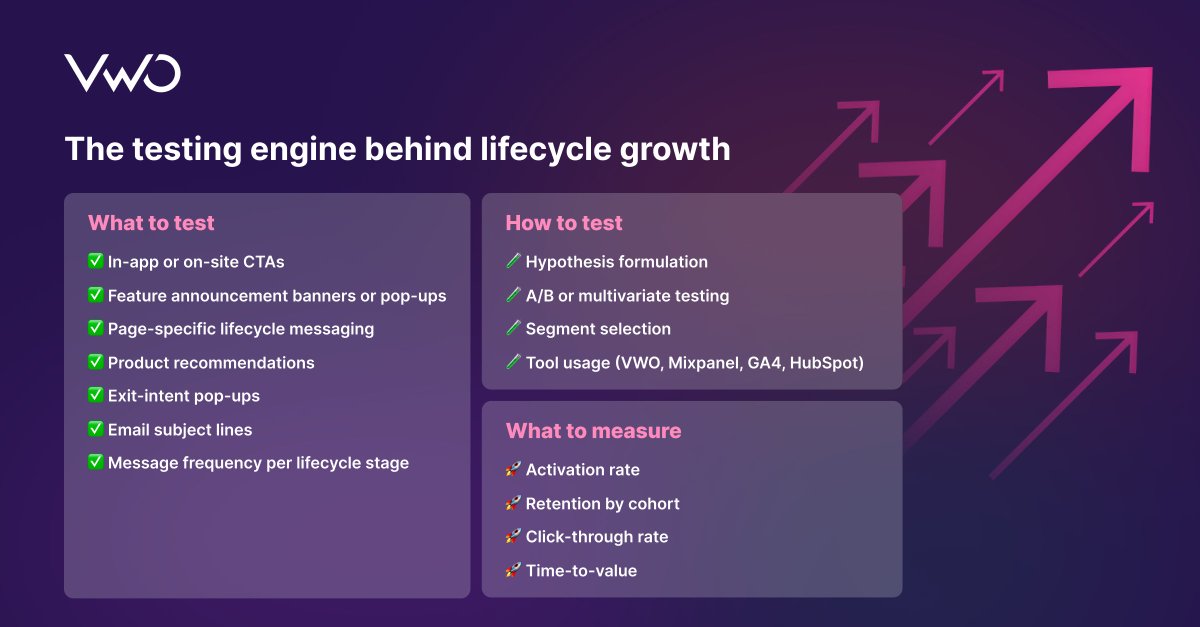 In his CRO Perspectives interview, Olabinjo Adeniran walks us through his process with a fintech example to show how lifecycle testing works.

Read the full interview for deeper insights into his #testing approach: vwo.com/blog/expert-in…