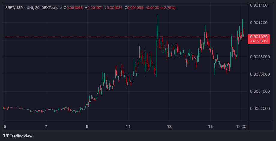 Chinese Crypto Designer🇨🇳🚀 (@0xcndesigner) on Twitter photo $SBET 一直在稳定上涨,会是下一个 $GME 吗?
按照 $GME ATH 200M,那么现在还早🧐
ca:0x4f1aac70b303818ddd0823570af3bb46681d9bd8 $SBET 一直在稳定上涨,会是下一个 $GME 吗?
按照 $GME ATH 200M,那么现在还早🧐
ca:0x4f1aac70b303818ddd0823570af3bb46681d9bd8
