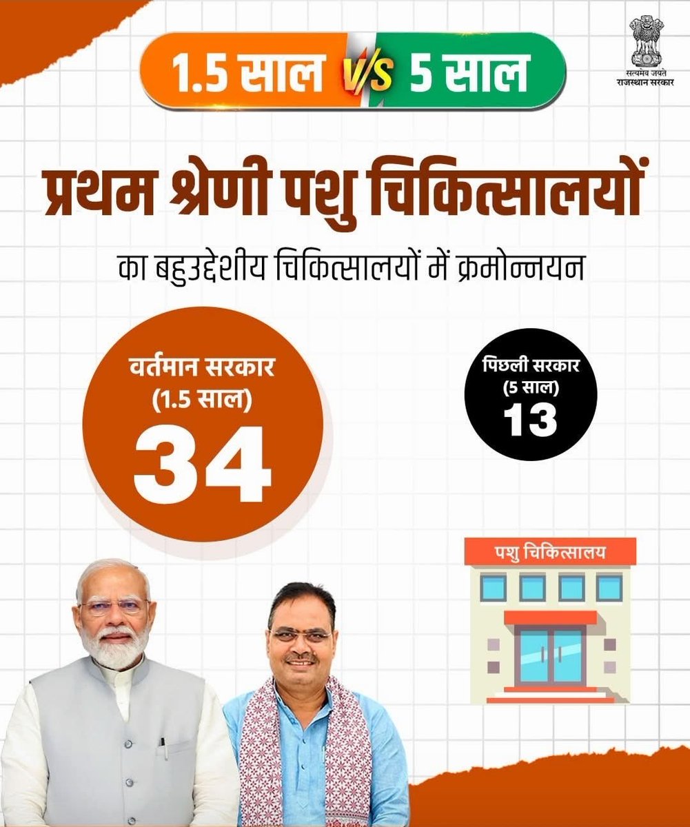 Dr.SHISHPAL BISHNOI (@spal2929) on Twitter photo मान्यवर <a href="/BhajanlalBjp/">Bhajanlal Sharma</a> जी,
सिर्फ़ पशु चिकित्सालय बनवाने से उद्देश्य पूरा नहीं होगा जब तक वहाँ योग्य पशु चिकित्सकों की नियुक्ति न हो।
1100 रिक्त पदों पर भर्ती की विज्ञप्ति शीघ्र जारी करें ताकि पशुपालकों को समय पर उपचार मिल सके।कृपया शीघ्र संज्ञान लें।
<a href="/BhajanlalBjp/">Bhajanlal Sharma</a> <a href="/JoraramKumawat/">Joraram Kumawat</a> मान्यवर <a href="/BhajanlalBjp/">Bhajanlal Sharma</a> जी,
सिर्फ़ पशु चिकित्सालय बनवाने से उद्देश्य पूरा नहीं होगा जब तक वहाँ योग्य पशु चिकित्सकों की नियुक्ति न हो।
1100 रिक्त पदों पर भर्ती की विज्ञप्ति शीघ्र जारी करें ताकि पशुपालकों को समय पर उपचार मिल सके।कृपया शीघ्र संज्ञान लें।
<a href="/BhajanlalBjp/">Bhajanlal Sharma</a> <a href="/JoraramKumawat/">Joraram Kumawat</a>