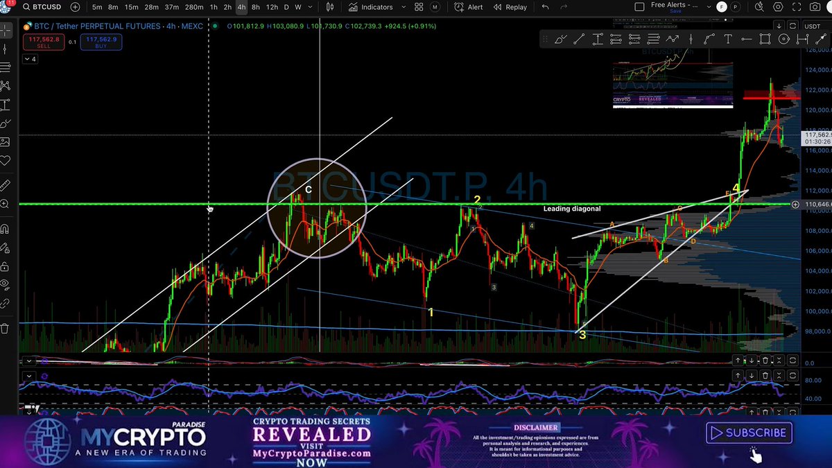 MCryptoParadise's tweet photo. 💡 Topic: Swing Short Setup

Swing setup brewing 🌪
MA retest holding
Wick rejection forming
Risk/reward lining up 🔥

Pros don’t rush
We wait, observe and strike with precision 🎯

Get ready… big short might be coming

👉 Full analysis live on YouTube right now!
#BTCsetup #CryptoStrategy #ProTrader #ParadiseTeam