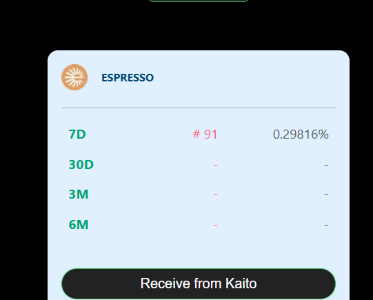 Sogito (@sogito14) on Twitter photo Finally im on the <a href="/EspressoSys/">Espresso ☕️</a> leaderboard
I'm here to amplify gEspresso's voice on Twitter!
I'll support everyone with likes and comments as much as I can. Just let me see it in my timeline! Bullish on
<a href="/EspressoSys/">Espresso ☕️</a> and The Composables
gEspresso☕️ Finally im on the <a href="/EspressoSys/">Espresso ☕️</a> leaderboard
I'm here to amplify gEspresso's voice on Twitter!
I'll support everyone with likes and comments as much as I can. Just let me see it in my timeline! Bullish on
<a href="/EspressoSys/">Espresso ☕️</a> and The Composables
gEspresso☕️
