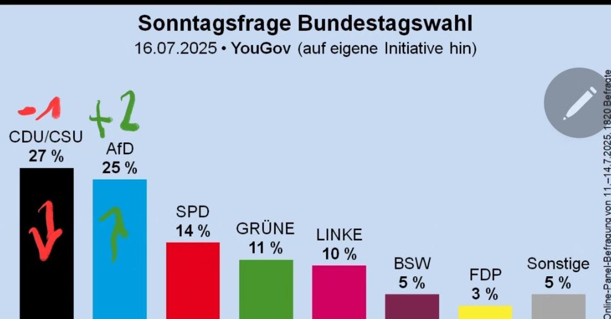 Jeder #Merz hat irgendwann ein Ende.