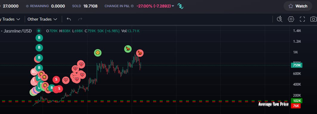 first trade back is not ideal

locking in