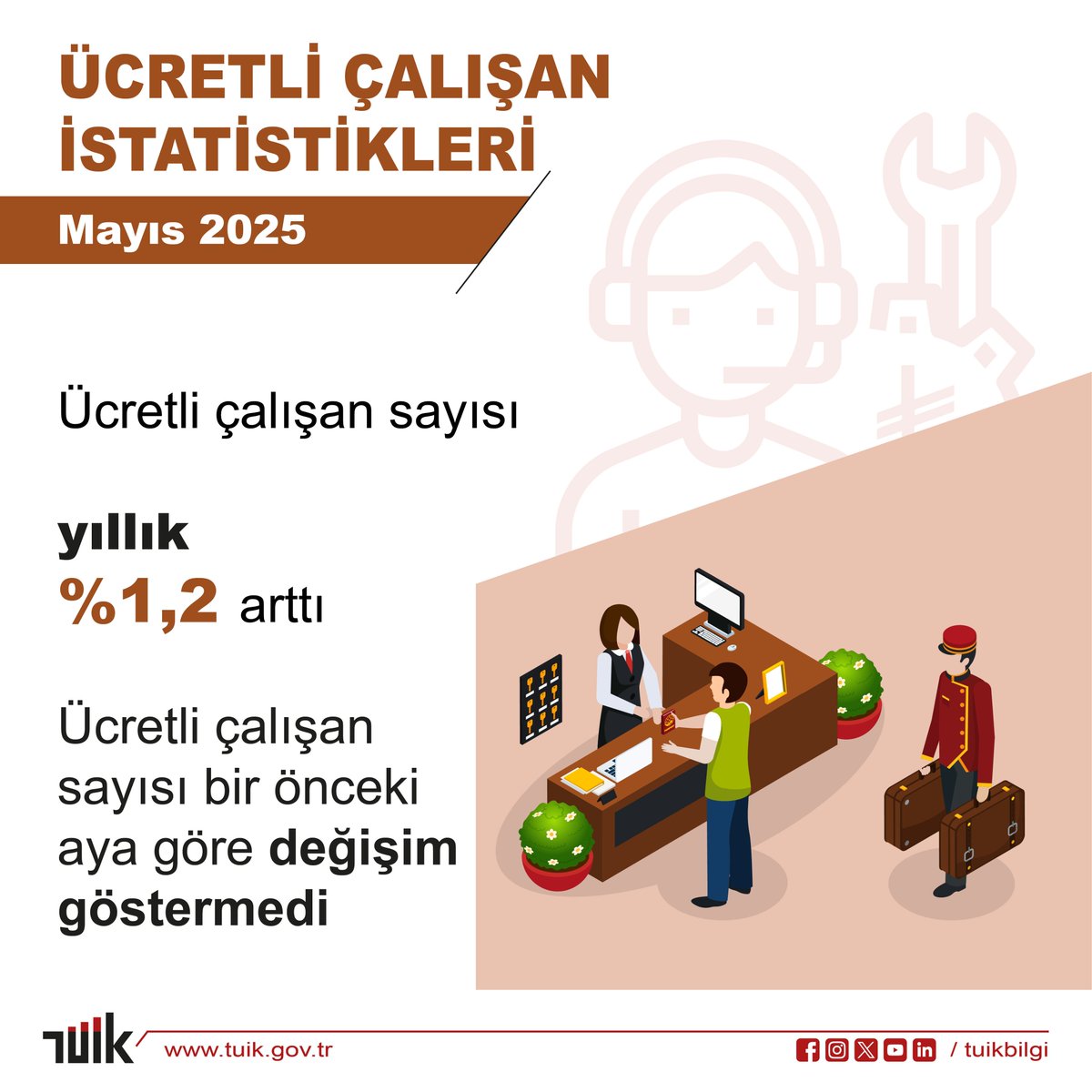 Ücretli Çalışan İstatistikleri, Mayıs 2025

Ücretli çalışan sayısı yıllık %1,2 arttı

Detaylar için web sitemizi ziyaret edebilirsiniz.🔎 
↪️data.tuik.gov.tr/Bulten/Index?p…