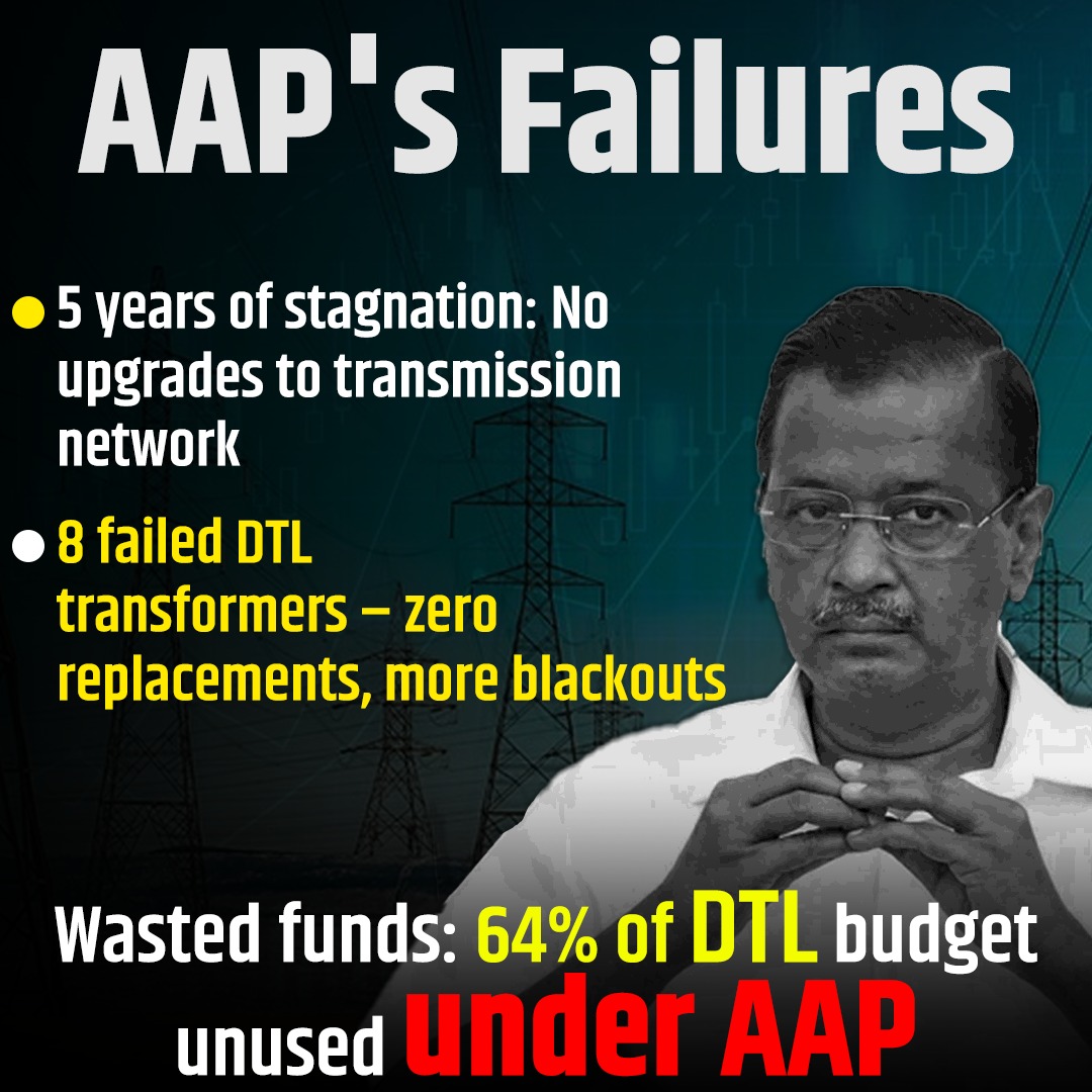 People of Delhi know that Power cuts became routine under AAP’s rule, with no leadership to fix the failing grid. #AAPKilledDelhiTranscoLTD.