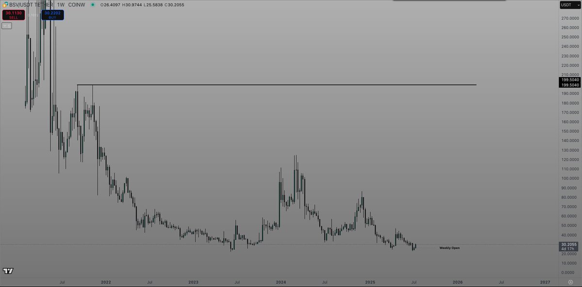 d_rift's tweet image. This level will be hit in my lifetime #BSV