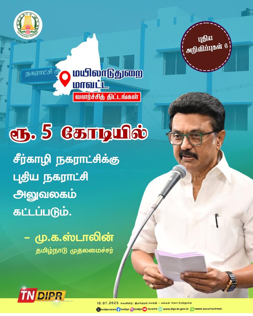 TN DIPR (@tndiprnews) on Twitter photo சீர்காழி நகராட்சிக்கு ரூ. 5 கோடியில் புதிய நகராட்சி அலுவலகம் கட்டப்படும்.
#CMMKSTALIN | #DyCMUdhay | #TNDIPR |
<a href="/CMOTamilnadu/">CMOTamilNadu</a> <a href="/mkstalin/">M.K.Stalin</a>
<a href="/KN_NEHRU/">K.N.NEHRU</a> <a href="/MRKPanneer/">MRK.Panneerselvam</a> <a href="/SMeyyanathan/">Siva.V.Meyyanathan (சிவ.வீ.மெய்யநாதன்)</a> <a href="/mp_saminathan/">M.P.Saminathan</a> சீர்காழி நகராட்சிக்கு ரூ. 5 கோடியில் புதிய நகராட்சி அலுவலகம் கட்டப்படும்.
#CMMKSTALIN | #DyCMUdhay | #TNDIPR |
<a href="/CMOTamilnadu/">CMOTamilNadu</a> <a href="/mkstalin/">M.K.Stalin</a>
<a href="/KN_NEHRU/">K.N.NEHRU</a> <a href="/MRKPanneer/">MRK.Panneerselvam</a> <a href="/SMeyyanathan/">Siva.V.Meyyanathan (சிவ.வீ.மெய்யநாதன்)</a> <a href="/mp_saminathan/">M.P.Saminathan</a>