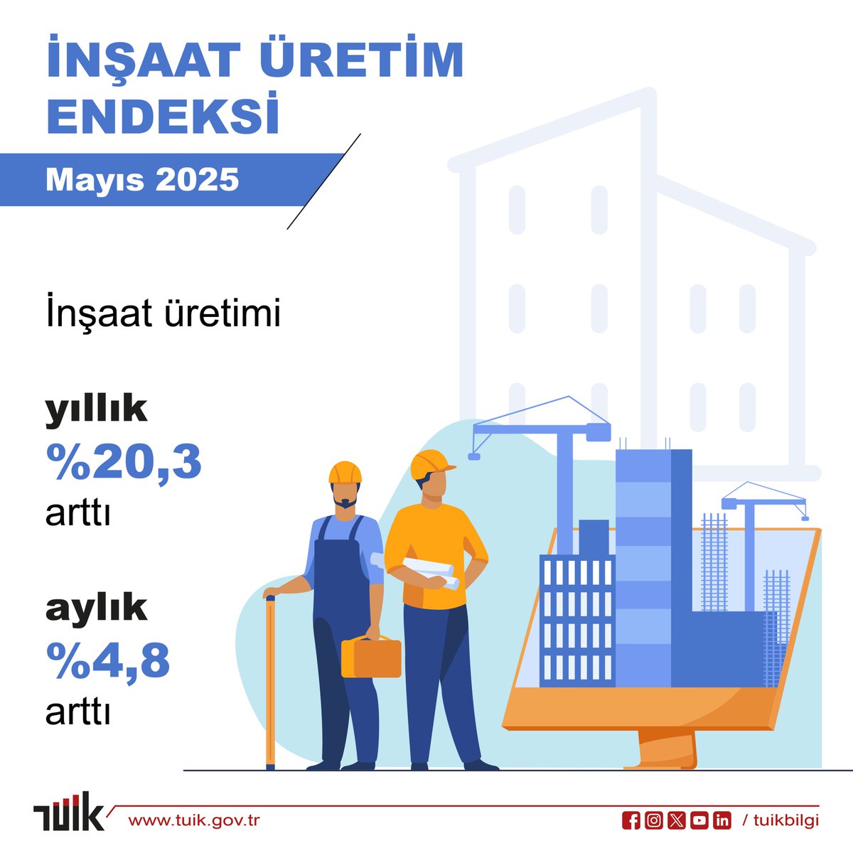 İnşaat Üretim Endeksi, Mayıs 2025

İnşaat üretimi yıllık %20,3 arttı

Detaylar için web sitemizi ziyaret edebilirsiniz.🔎 

↪️data.tuik.gov.tr/Bulten/Index?p…
