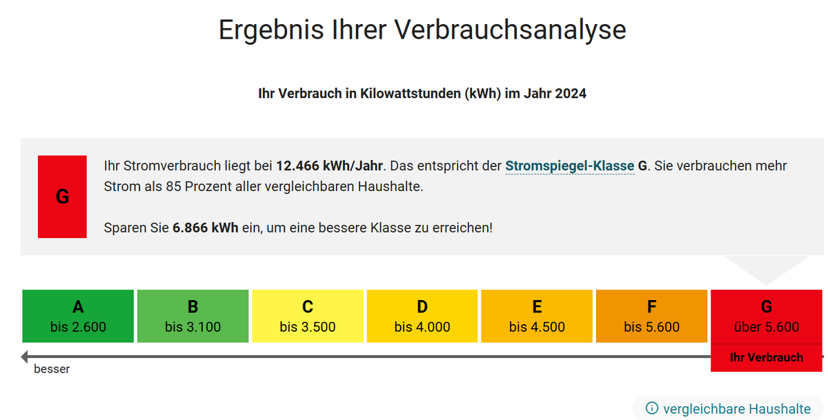co2online gGmbH @co2online.bsky.social tweet media