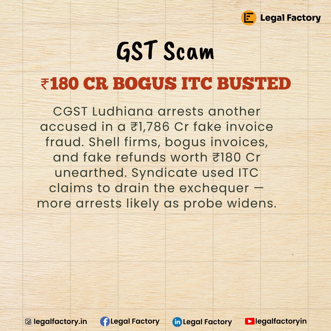 Legalfactoryin's tweet photo. Another big catch in the Ludhiana fake #GST invoice scam. 🔹 Shell companies issued bogus bills worth ₹1,786 Cr 📷 ₹180 Cr ITC fraud with no real supply 📷#GSTfraud #ITCscam #fakeinvoice #CGST https://t.co/aThIHoUFr5