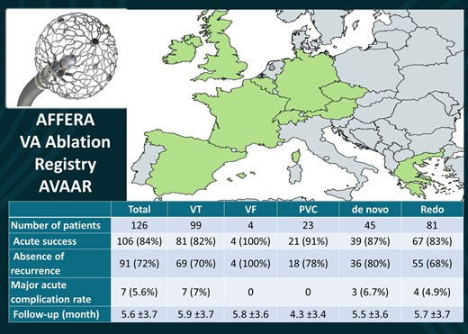 EuropaceEiC's tweet image. 🎯New in #Europace #Epeeps

Safety and efficacy of a lattice-tip catheter for VT ablation: the Affera Ventricular Arrhythmia Ablation (AVAAR) Registry

🆓🔗doi.org/10.1093/europa… 

@GiulioConte9 @FraSantoroMD @marcovitoloMD @Dominik_Linz @DavideMei93 @AndyZhangMD @LuigiDiBiaseMD