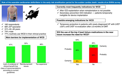 EuropaceEiC's tweet image. New in #Europace #Epeeps

Role of the wearable defibrillator in the initial period of sudden cardiac death risk stratification: results of EHRA survey

🆓🔗doi.org/10.1093/europa…

@GiulioConte9 @FraSantoroMD @marcovitoloMD @Dominik_Linz @DavideMei93 @AndyZhangMD @LuigiDiBiaseMD