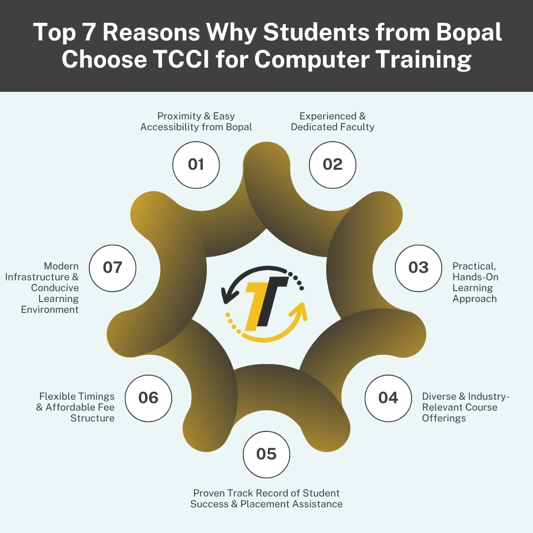 tccicomputer's tweet image. Discover why TCCI is the top choice for computer training among students from Bopal, Ahmedabad. Explore 7 reasons including expert faculty, practical learning, and placement support.
👉 tccicomputercoaching.wordpress.com/2025/07/16/top…
#ComputerClassesAhmedabad #TCCI #BopalTraining #ComputerCourses