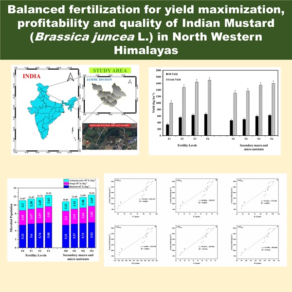 Balanced fertilization for yield maximization, profitability and quality of Indian mustard (Brassica juncea L.) in North Western Himalayas - doi.org/10.14719/pst.7…