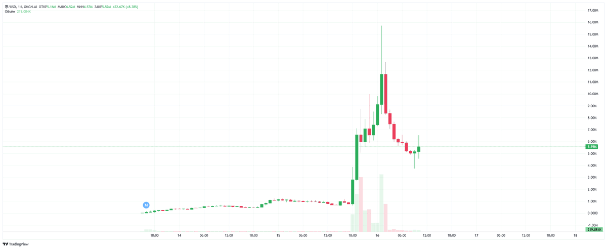 Dzeki077's tweet photo. GM ☀️
泵 (Giant Pump) might be the next runner from @pumpdotfun
Buybacks have started.
ICO flippers are out.
Now it’s time to play 🎮
#GiantPump #PUMP https://t.co/2HScFWzVNC