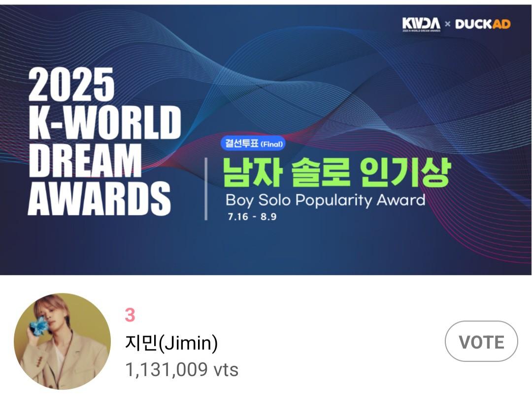 🗳 2025 K-WORLD DREAM AWARDS 🏆
🔰Boy Solo Popularity Award (Final)

The Final battle has started. Focus on collecting &amp; accumulating votes for the last day of voting. Follow @/duckad2020 and turn on notifications to be instantly notified when there's SECRET CODE EVENTS which