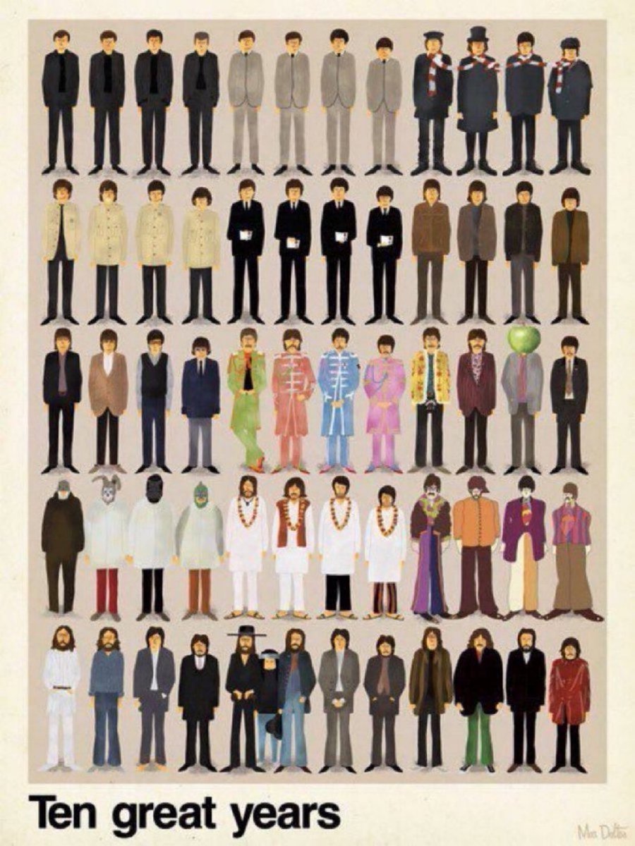 The Evolution Of 

THE BEATLES