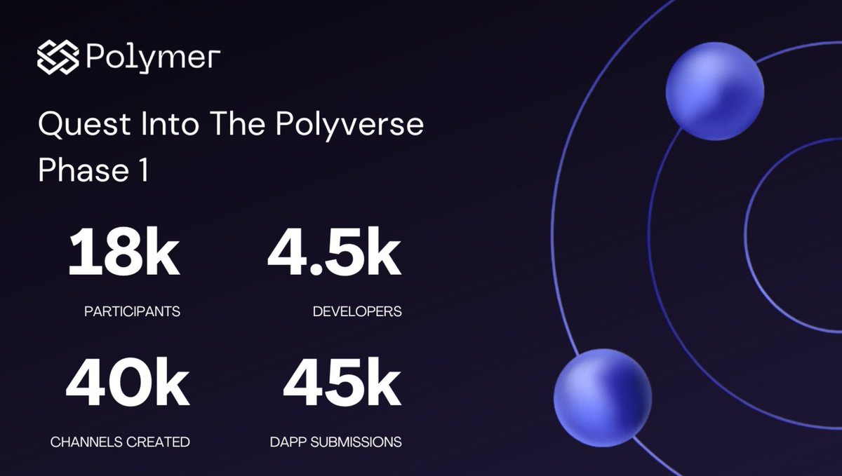 Jddndn (@hfjdosks) on Twitter photo No more fragmented chains. <a href="/Polymer_Labs/">Polymer Labs 🛜</a> enables Ethereum rollups to speak the same language through virtual IBC and Prove API. This unlocks new potential for cross-domain coordination, shared treasuries, and seamless state sync. No more fragmented chains. <a href="/Polymer_Labs/">Polymer Labs 🛜</a> enables Ethereum rollups to speak the same language through virtual IBC and Prove API. This unlocks new potential for cross-domain coordination, shared treasuries, and seamless state sync.
