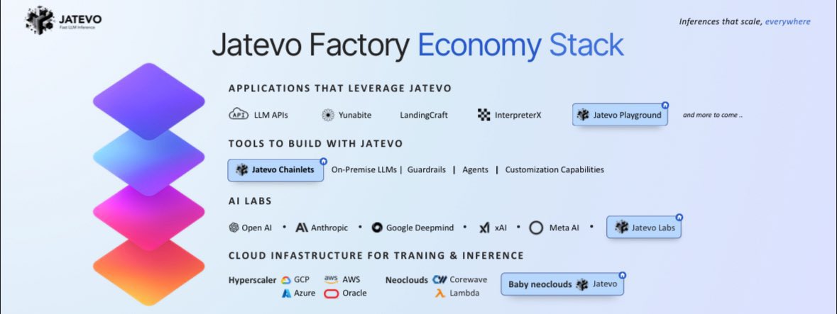 ale (@thxx_lv) on Twitter photo <a href="/cryptogems555/">Crypto GEMs 📈🚀</a> $JTVO Whitepaper, tokenomics, pitchdeck, business plan, flywheel.
<a href="/JatevoId/">Jatayu Vortex</a> 👀 <a href="/cryptogems555/">Crypto GEMs 📈🚀</a> $JTVO Whitepaper, tokenomics, pitchdeck, business plan, flywheel.
<a href="/JatevoId/">Jatayu Vortex</a> 👀