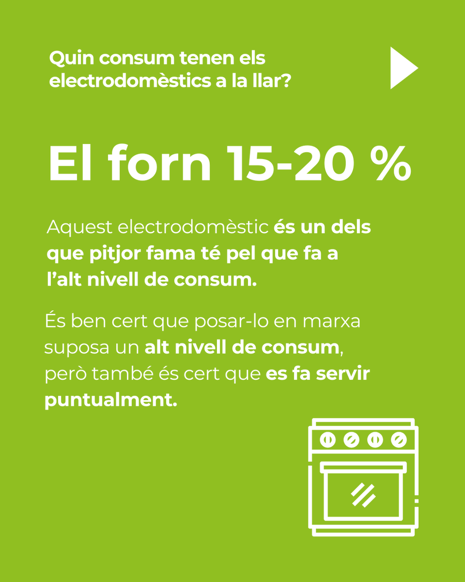 GiDomus's tweet image. 💡Sabies que el forn comporta el 15-20% de mitjana del consum de la teva factura energètica?

Els electrodomèstics són indispensables, però també disparen el consum d’energia. Vols reduir la factura?     Amb petits gestos pots estalviar diners i cuidar el medi ambient! 🔌