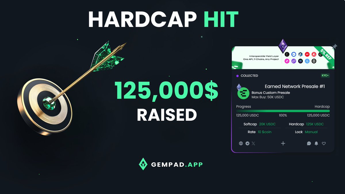 TheGemPad's tweet image. ๐ Huge congratulations to @Earned_Network for successfuly reaching their hardcap of $125,000 ๐ธ๐ฐ
Their community round ended yesterday ๐
gempad.app/presale/0xf028โฆ
Choose GEMPAD and receive
โ
Full time support & advisory
โ
Community of investors
โ
Network of reputableโฆ